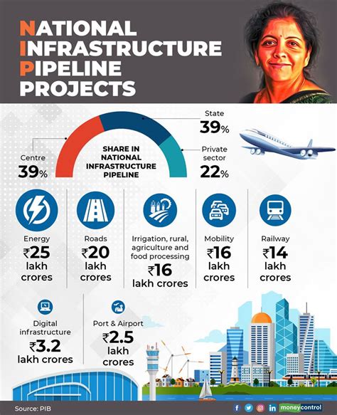 latest pm package for infrastructure